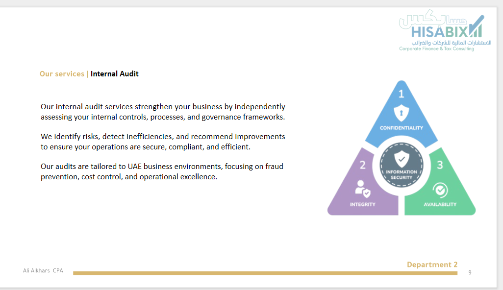 Internal Audit Security Triangle